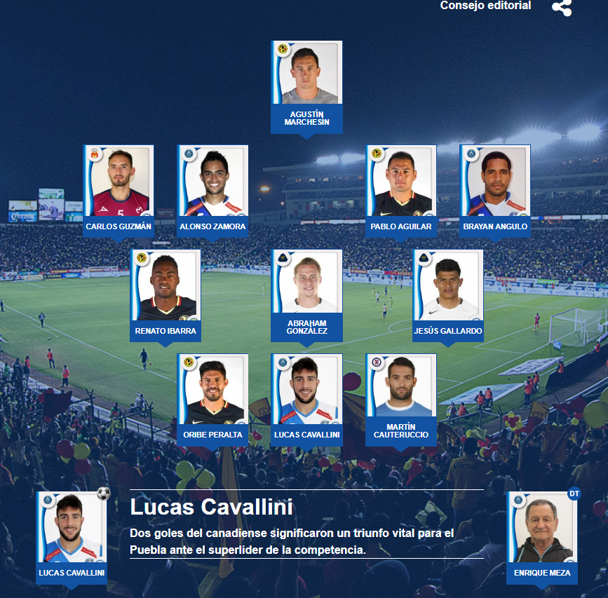 El11 ideal de la jornada 10 del futbol mexicano apertura 2017